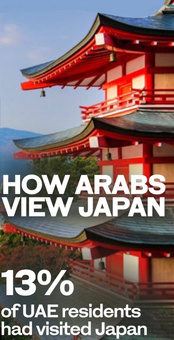 How Arabs View Japan