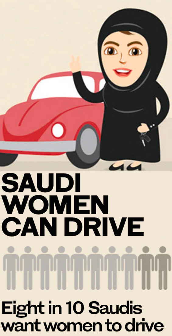 Saudi Women Can Drive Poll