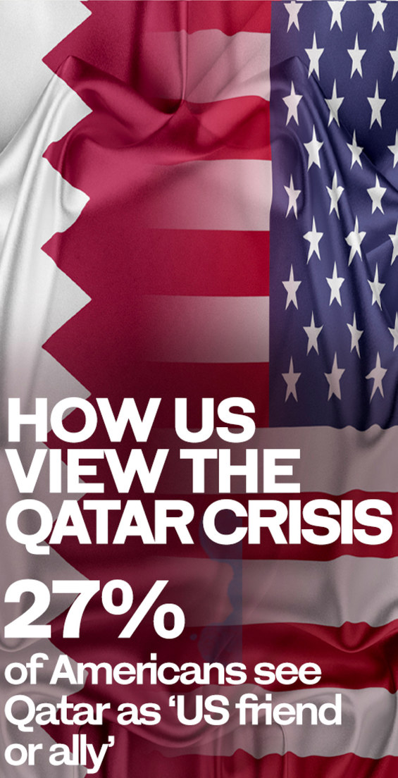 How US views the Qatar Crisis