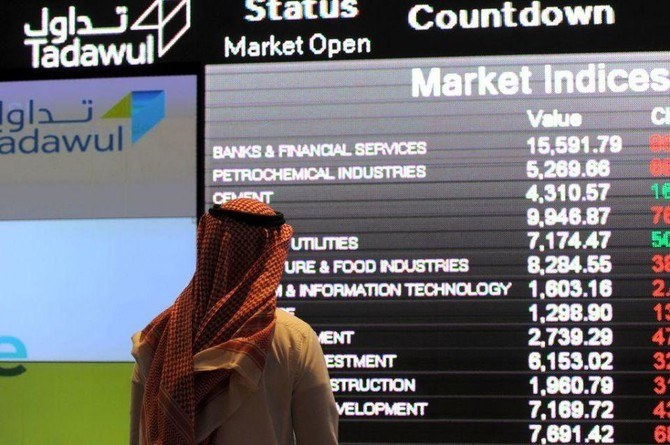 Closing Bell: Saudi main index loses 48 points to close at 11,144聽